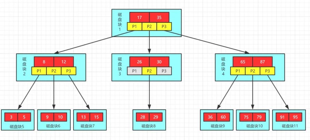 MySQL的in不走索引优化 mysql不走索引的原理_加载