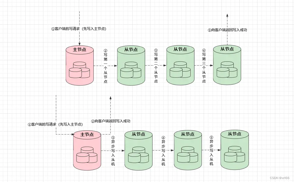 MySQL8 集群部署方案 mysql集群架构_数据库