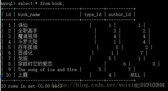 Doris的联邦查询hive 什么是联邦查询_join