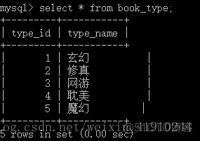 Doris的联邦查询hive 什么是联邦查询_字段_02