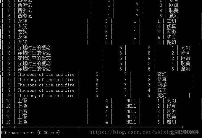 Doris的联邦查询hive 什么是联邦查询_内连接_03