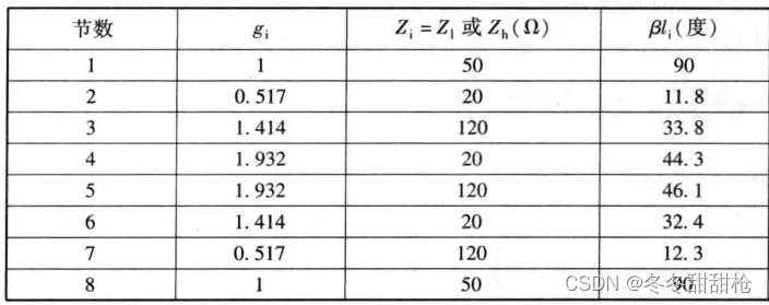 Android实现低通滤波器 低通滤波器怎么设计_传输线_09