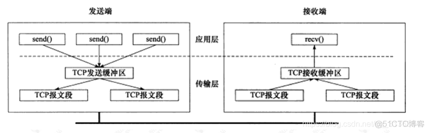 12345客服话务系统部署连接架构 12345客服是什么_java_03