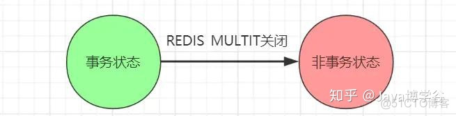 退出redis登录 redis退出客户端命令_退出redis登录_10