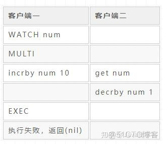 退出redis登录 redis退出客户端命令_退出redis登录_11