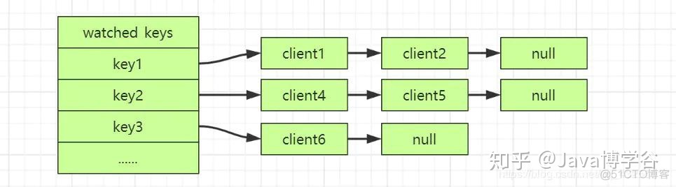 退出redis登录 redis退出客户端命令_Redis_13