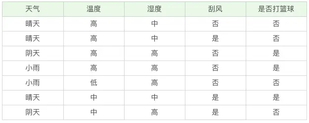 随机森林 验证集 随机森林meandecreaseaccuracy_决策树_05