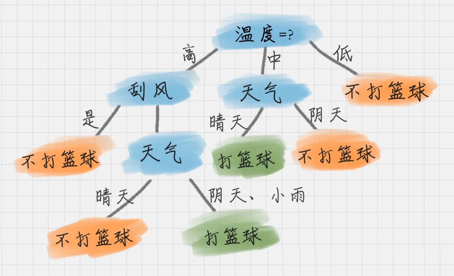 随机森林 验证集 随机森林meandecreaseaccuracy_随机森林 验证集_14