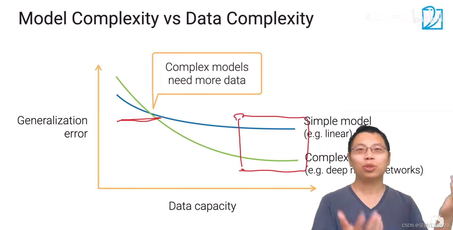 随机森林 Excel 随机森林通俗理解_机器学习_03