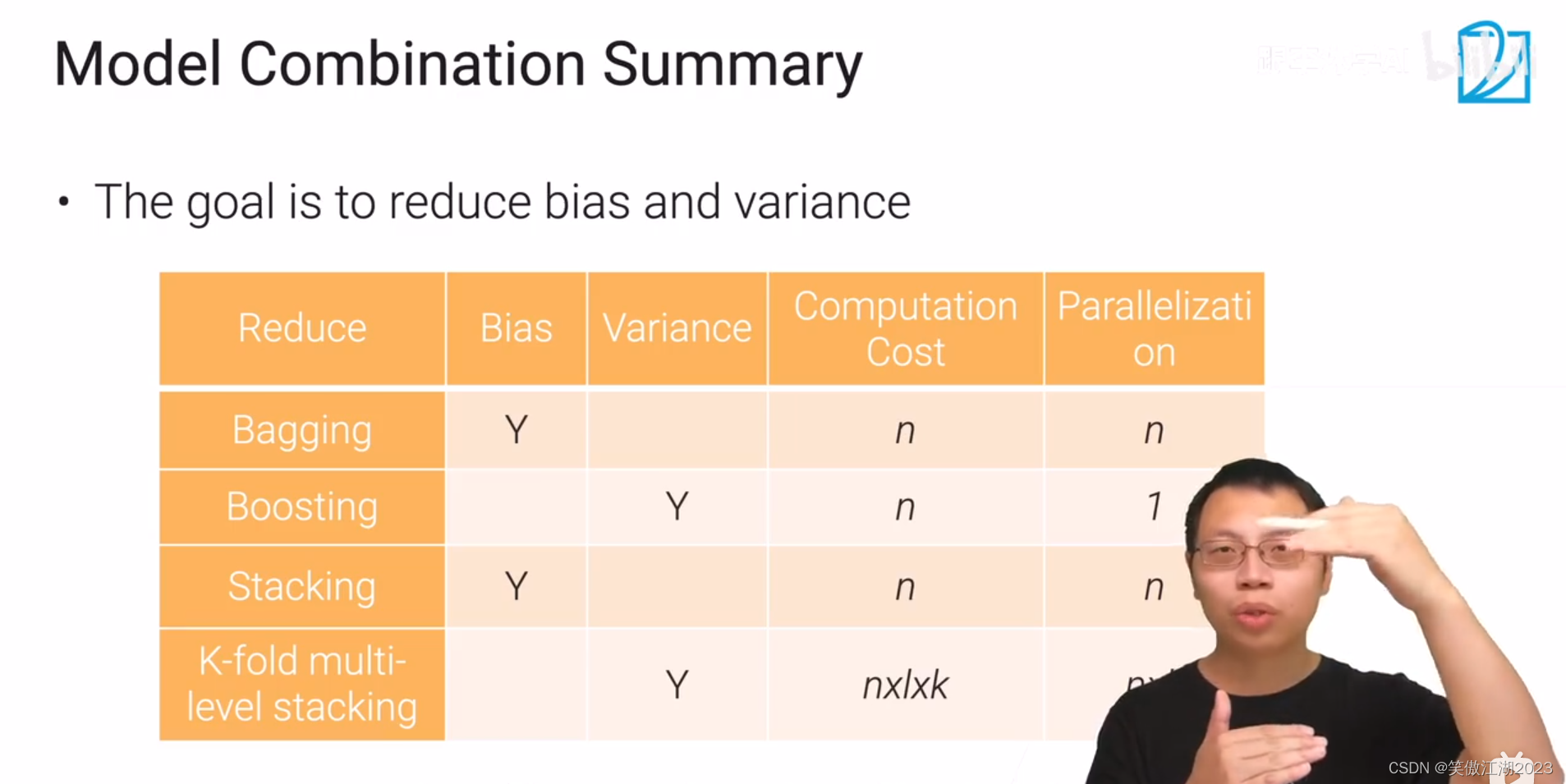 随机森林 Excel 随机森林通俗理解_人工智能_10