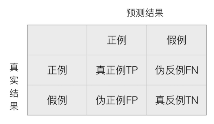 逻辑回归分类过程图 逻辑回归的主要用途_逻辑回归_11