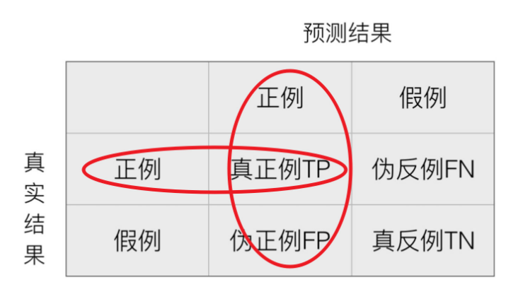 逻辑回归分类过程图 逻辑回归的主要用途_逻辑回归_12