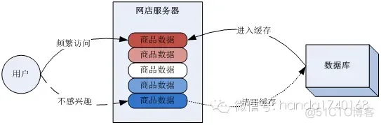 宝塔 清空redis 缓存 宝塔清理缓存_数据_04