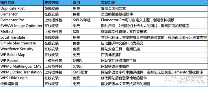 wpf resoucedictionary 多语言切换使用 wordpress 多语言_上传_17