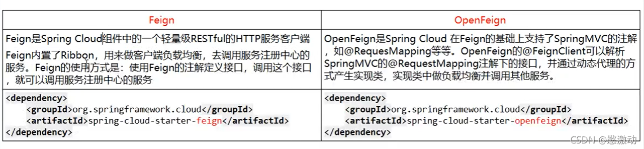 springcloud使用crypto接口加解密 springcloud接口安全_java_02