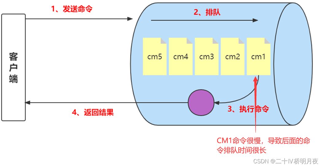 redis的pipeline 命令 redis lua pipeline_数据库_08