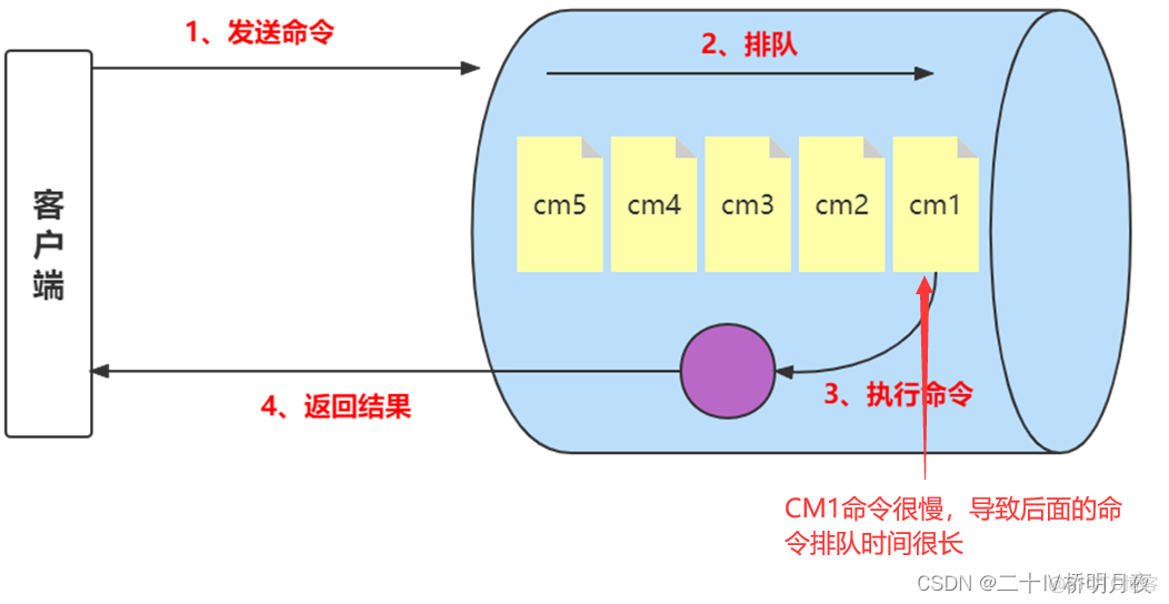 redis的pipeline 命令 redis lua pipeline_redis_08