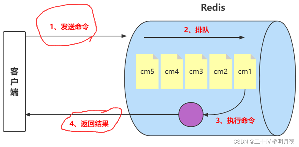 redis的pipeline 命令 redis lua pipeline_redis_09