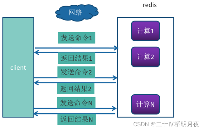 redis的pipeline 命令 redis lua pipeline_redis的pipeline 命令_10