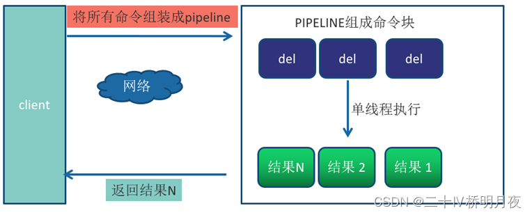 redis的pipeline 命令 redis lua pipeline_redis的pipeline 命令_11