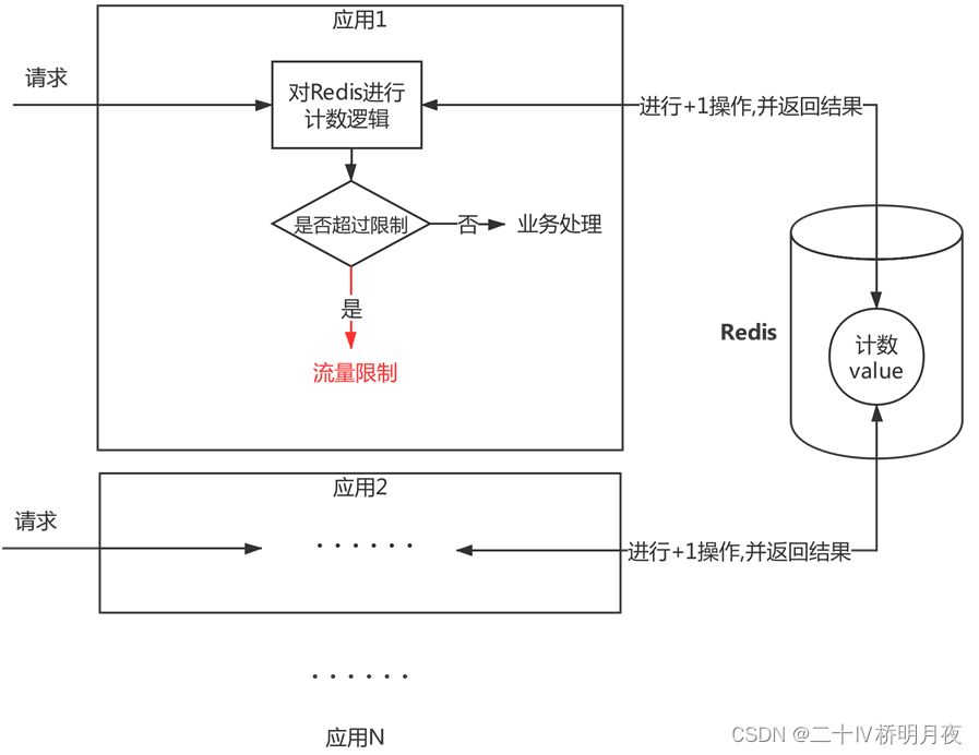 redis的pipeline 命令 redis lua pipeline_lua_48