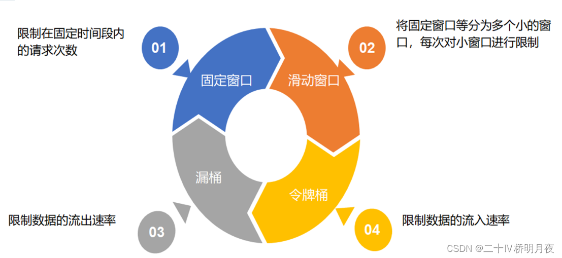 redis的pipeline 命令 redis lua pipeline_redis_50