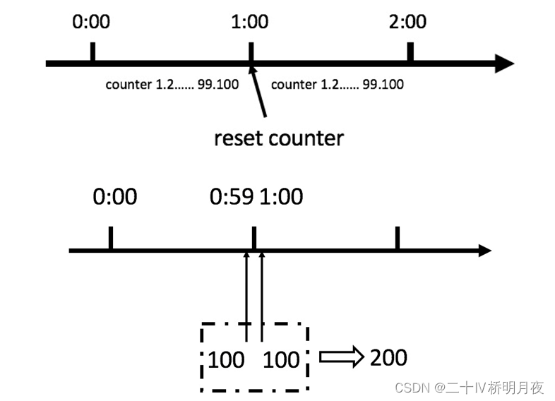 redis的pipeline 命令 redis lua pipeline_lua_51