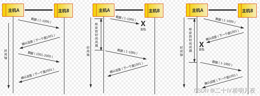 redis的pipeline 命令 redis lua pipeline_redis的pipeline 命令_53