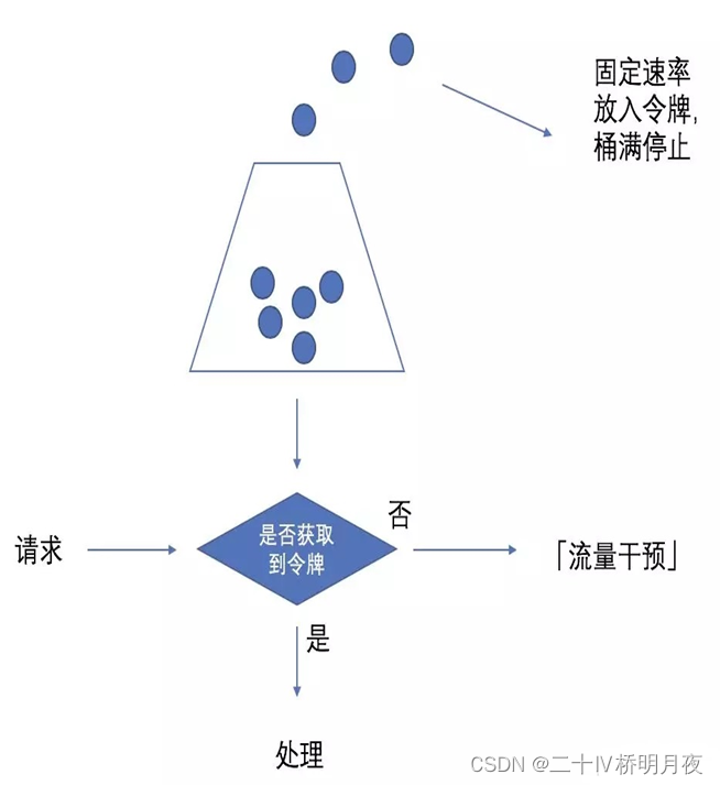 redis的pipeline 命令 redis lua pipeline_lua_55