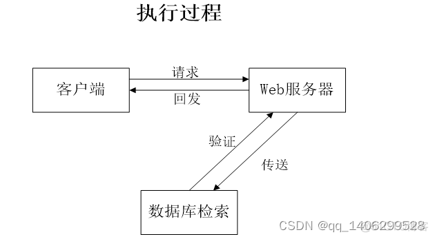 python电影推荐系统登录界面HTML界面代码 python电影推荐算法_推荐算法