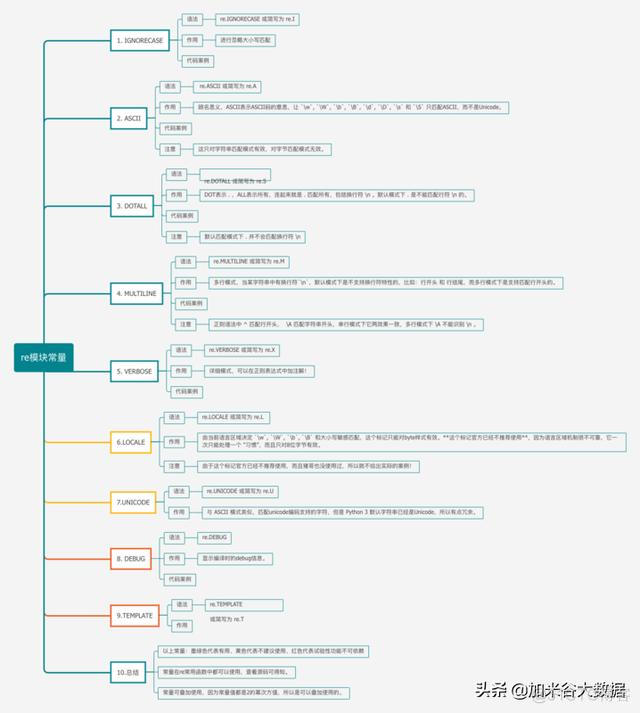 python re 正则匹配计数 python正则匹配字符_python 正则表达式语法大全_11