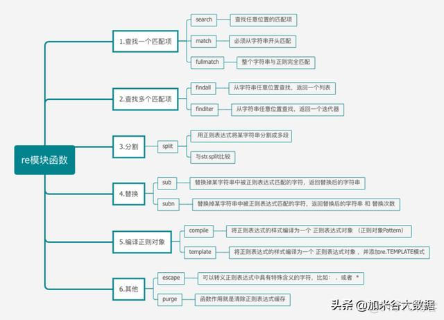 python re 正则匹配计数 python正则匹配字符_python 正则表达式语法大全_27