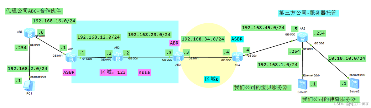 ospf exstart状态 ospf 7状态_网络_12