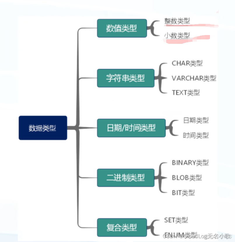 mysql 前100 mysql前100条_主键_02