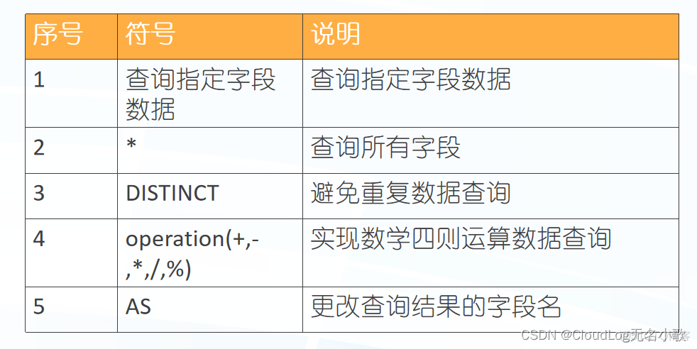 mysql 前100 mysql前100条_主键_03