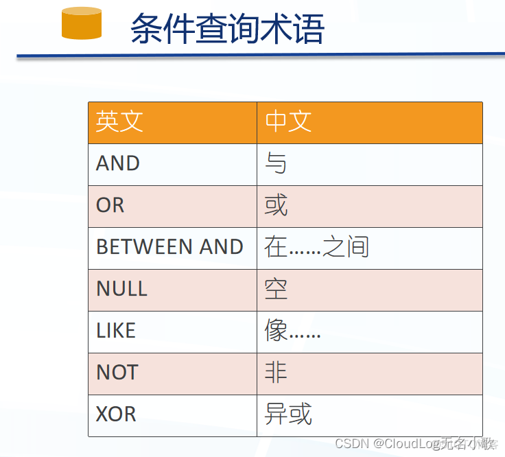 mysql 前100 mysql前100条_mysql 前100_04