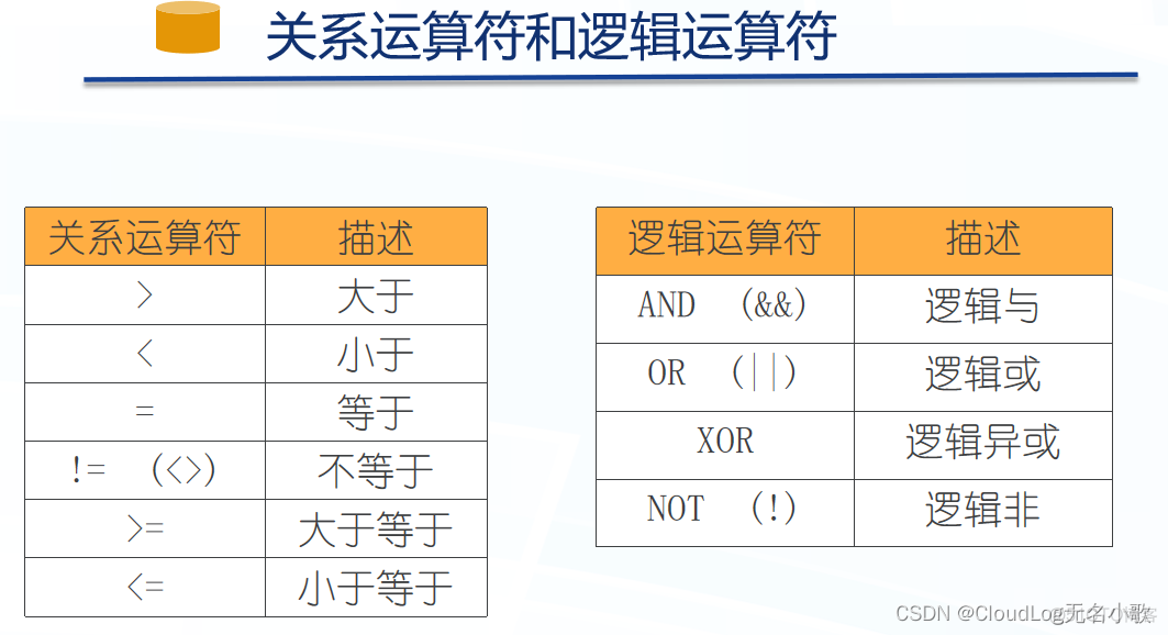 mysql 前100 mysql前100条_mysql_05