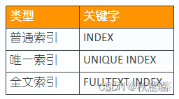 mysql 前100 mysql前100条_数据库_09