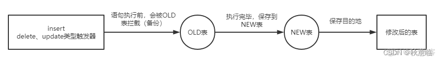 mysql 前100 mysql前100条_主键_10