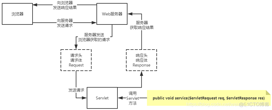 lua邮件发送 邮件发送路径_session_03