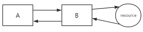 lua邮件发送 邮件发送路径,lua邮件发送 邮件发送路径_java_05,第5张