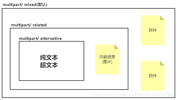 lua邮件发送 邮件发送路径,lua邮件发送 邮件发送路径_web_18,第18张