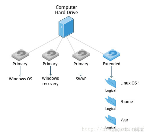 linux arm 架构 安装postgis arm安装linux发行版_SUSE_03