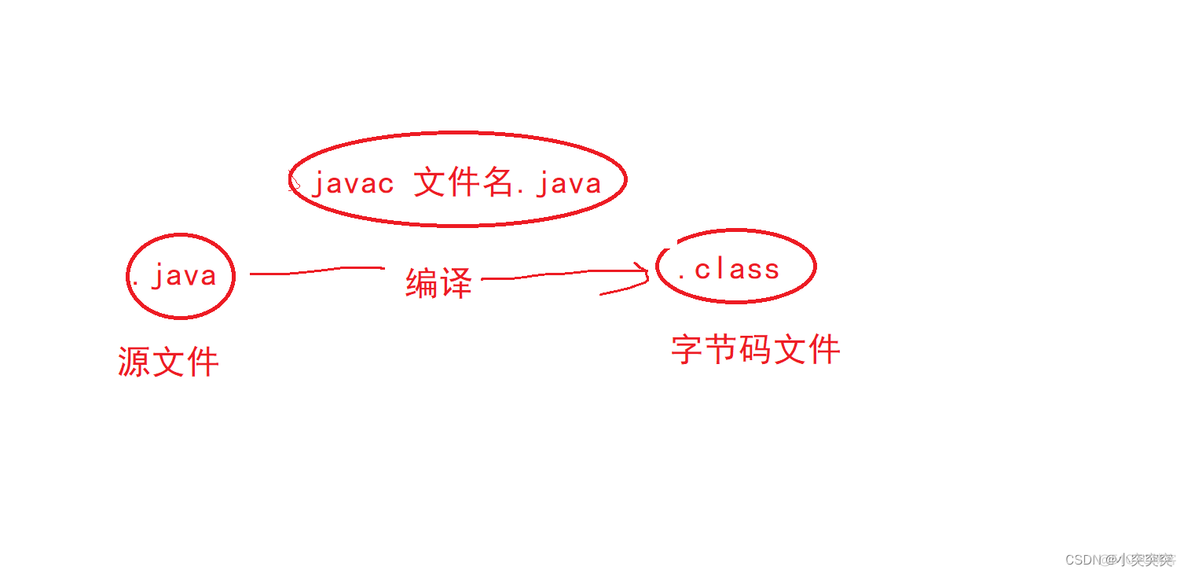 java文件记事本编码 记事本java代码_文件名_08