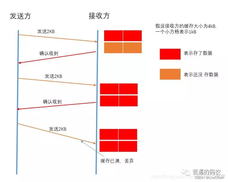 ingress流量分配机制 什么是流量分配_网络协议