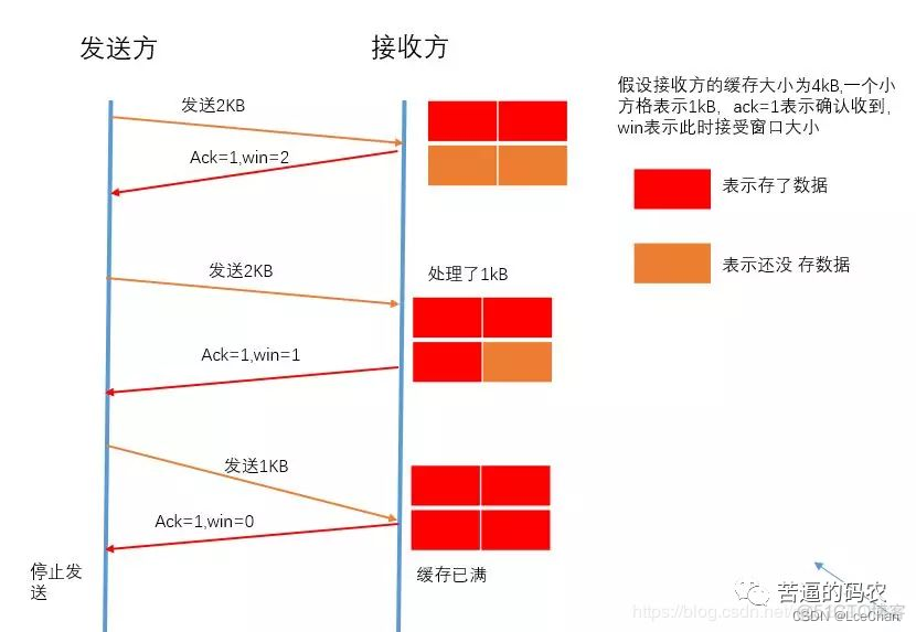 ingress流量分配机制 什么是流量分配_缓存_02