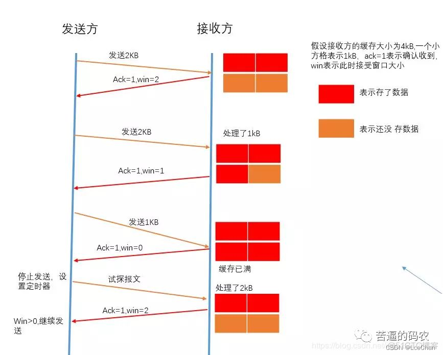 ingress流量分配机制 什么是流量分配_缓存_03