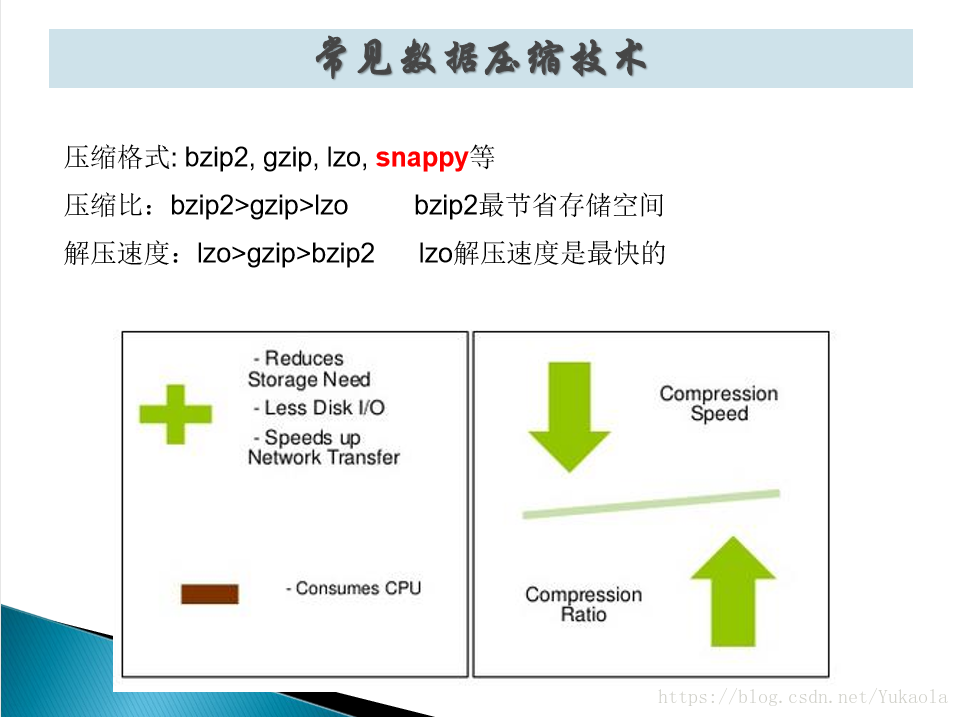 hive修改表属性的数据类型 hive中修改数据_mapreduce