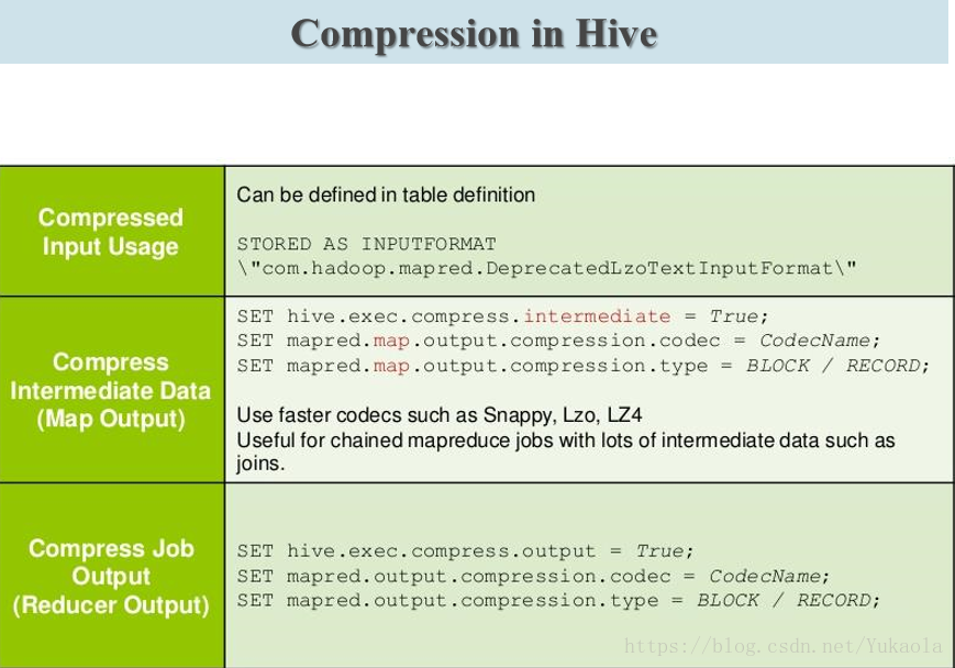 hive修改表属性的数据类型 hive中修改数据_ci_05