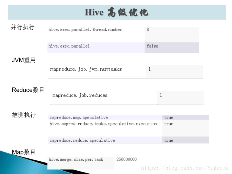 hive修改表属性的数据类型 hive中修改数据_hive修改表属性的数据类型_11